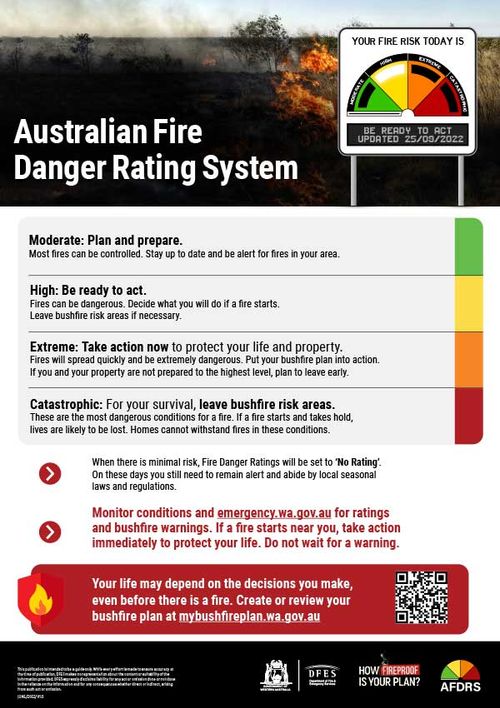 Fire Danger Ratings Resources